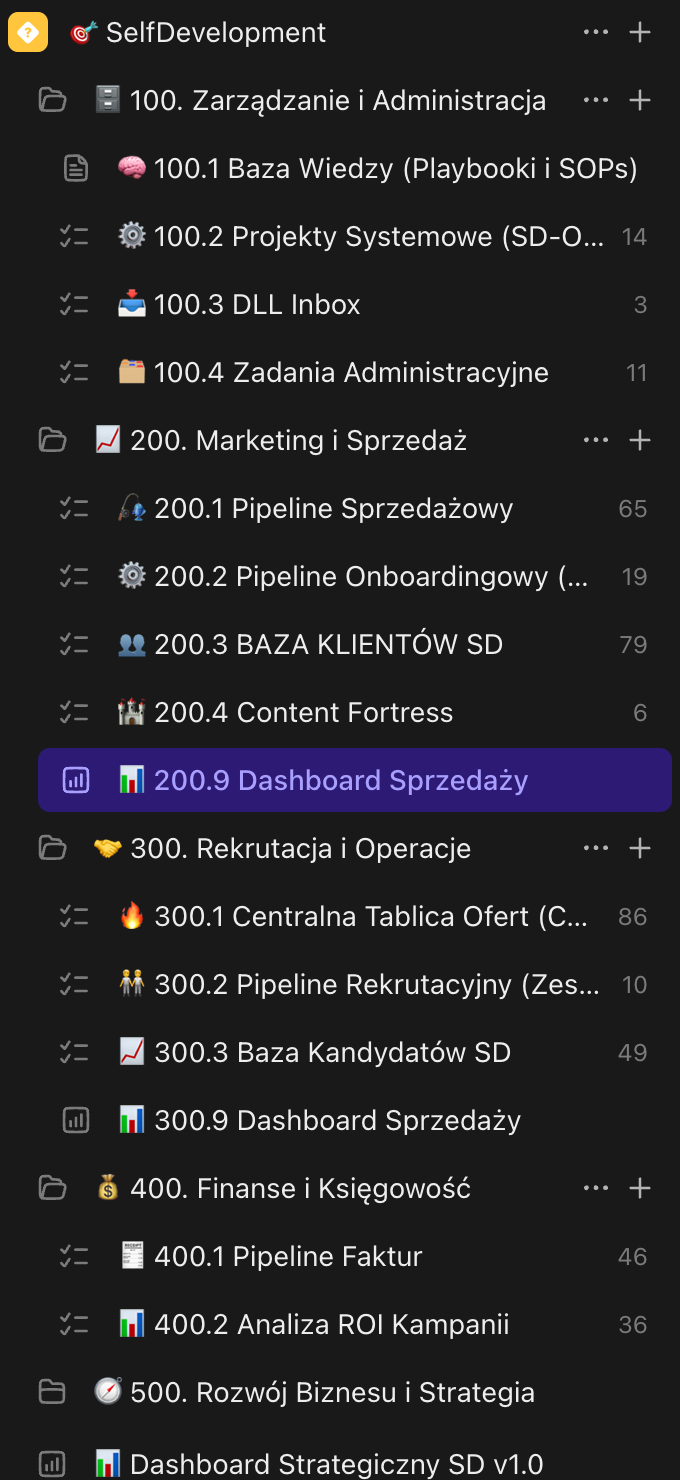 Pełna struktura ClickUp - 5 obszarów firmy